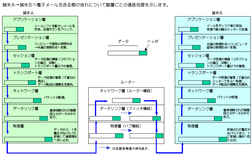 �������������蓪�ɓ���Ƃ��܂��傤�B
