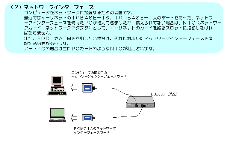 �l�b�g���[�N�C���^�t�F�[�X�J�[�h�ł�