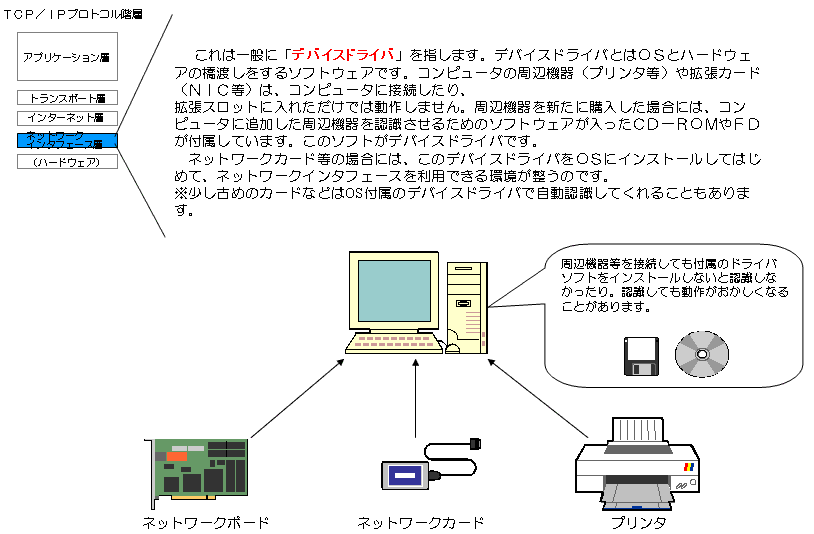 OSI�Q�ƃ��f���ł̓f�[�^�����N�w�ł���!