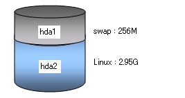 fdisk�ō�����̈�