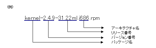 RPM �p�b�P�[�W�̃t�@�C���`��