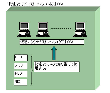 OS���z���̃C���[�W