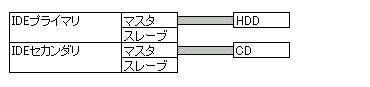 �g�z�z