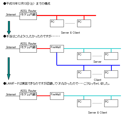ネットワーク構成概要