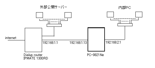 こんな構成です。